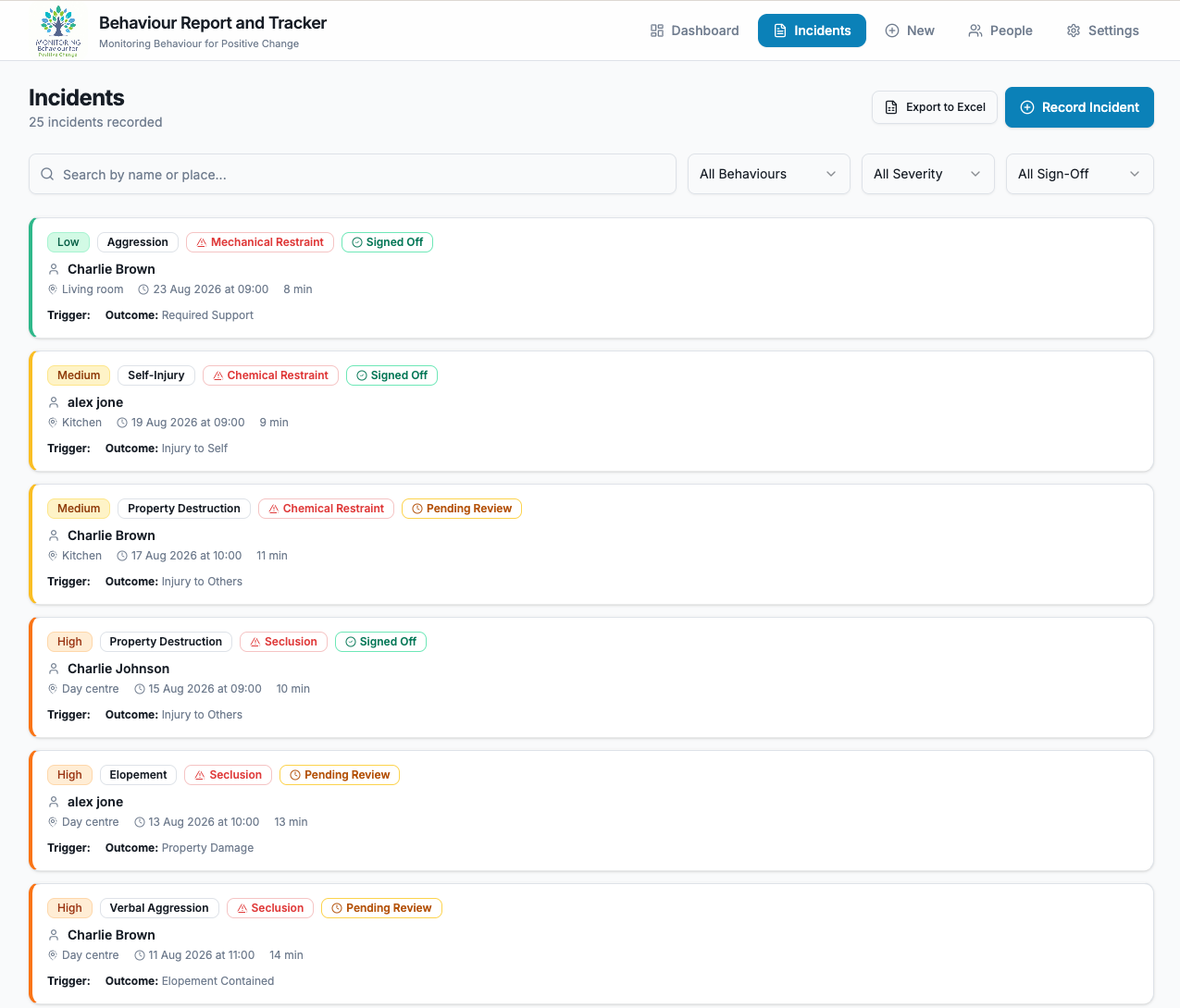 Incident list showing recorded behaviour incidents and review status